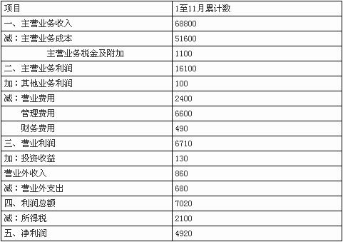 服装加工厂_加工厂的收入怎么核算(2)