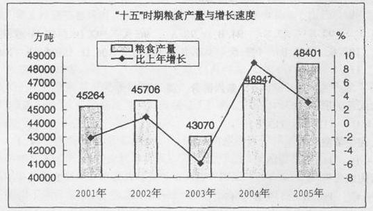 华西村人均收入_2018贵州人均收入(2)