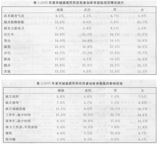 该年,中、西部地区国民生产总值(GNPl)和长江