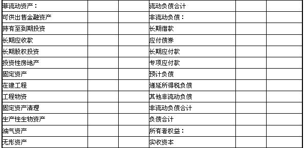 厂房出售时的会计分录是什么科目的
