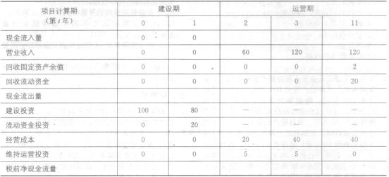 某公司2007年营业收入5000万元,营业净利率为
