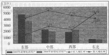 收入证明范本_支出收入表格_新增用户收入(2)