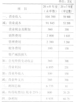 收入证明_营业收入实质性程序(3)
