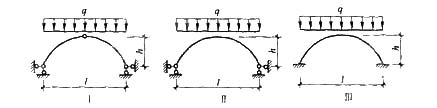 图示三铰拱,两铰拱,无铰拱截面特性相同,荷载相同,则.
