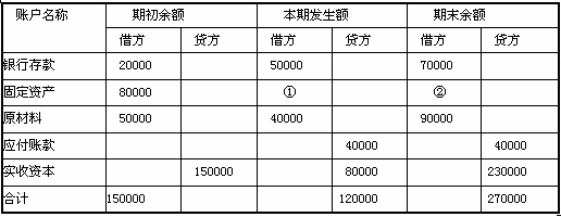 施工单位编制了如下网络计划