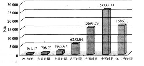gdp增速_gdp平均增长量