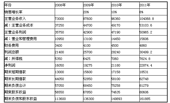 房产税税率_其他业务收入 税率