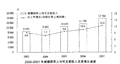 2007城镇居民人均可支配收入