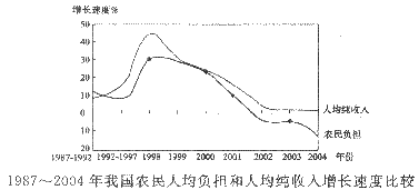 之是几画_我国人均是百分之几