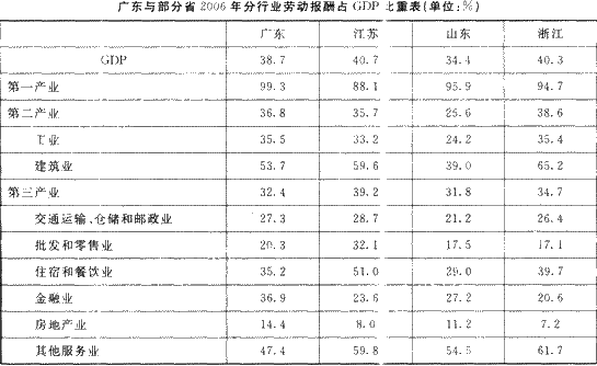 中国收入阶层划分图_家庭收入水平的划分