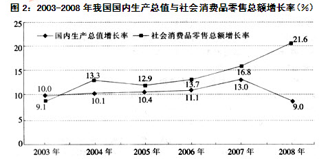 测试题GDP_智力测试题及答案图片(3)