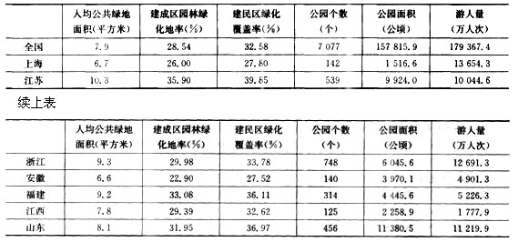 人均用水量标准_2015万元gdp用水量