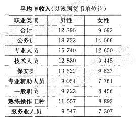 广东外语外贸大学_某地2009年外贸收入(2)