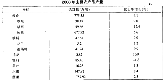 下肢神经支配区域图片_个人可支配收入题目(2)
