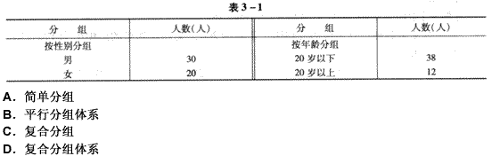 对某班学生进行分组,如表3—1所示,这是( ).