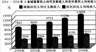 华西村人均收入_香港45年人均收入(3)
