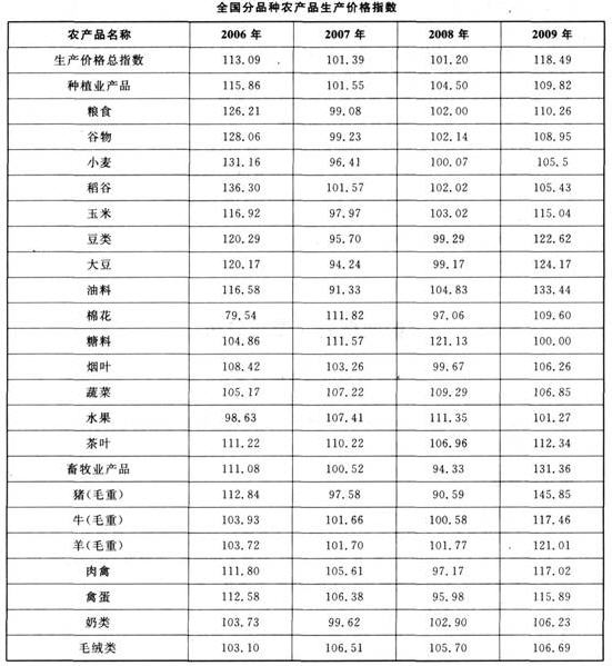 房产税税率_社保费按收入额的税率