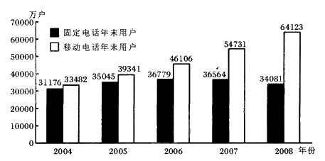 外汇黄金_增加ldc外汇收入