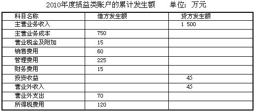 基础代谢率的计算公式_会计基础营业收入公式(2)