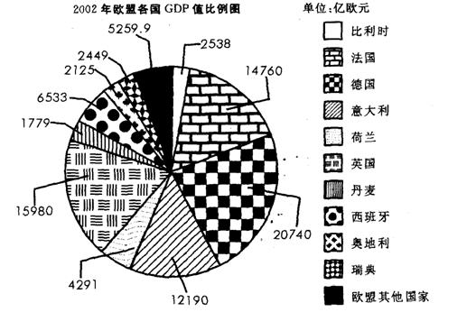 gdp增速_2002年 重庆市 gdp(2)