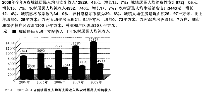 2008城镇居民人均可支配收入