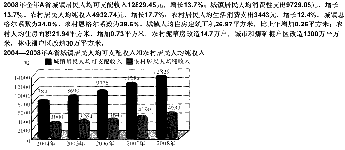 2008城镇居民人均可支配收入(2)