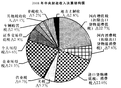 点击图片查看详情 消费税征收范围_2008年消费税收入(2)