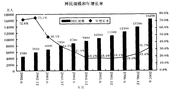 2004城镇居民人均可支配收入