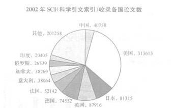 中国gdp增长率走势图_10年gdp增长率(3)