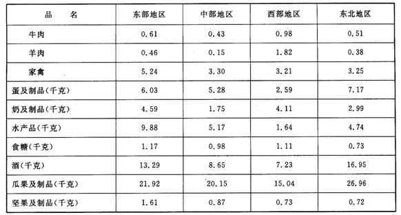 外汇黄金_b.保险外汇收入(3)
