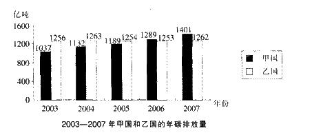 人均用水量标准_2015万元gdp用水量