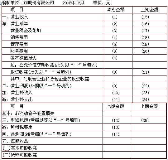 ExCel表格处理操作 考试要求: (1)将标题文字设