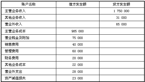 70 题: 春雨公司2010年12月31日有关损益类账户本期发生额如下(单位