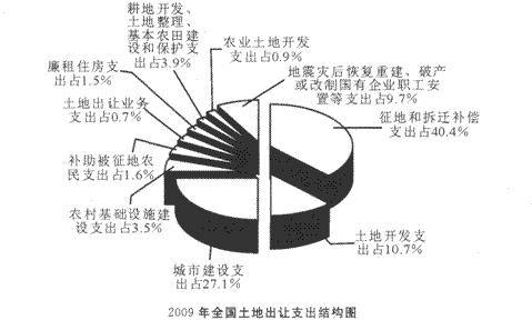收入证明_转让材料收入