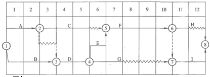 95 题下列双代号时标网络图中关键工作有( ).