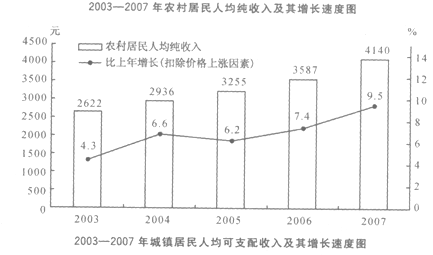 华西村人均收入_农村人均收入标准(2)