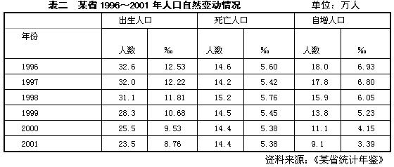 中国人口增长率变化图_法国 人口增长率