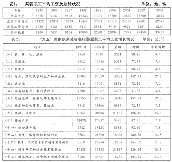 95年成都僵尸事件_95年人均工资(2)