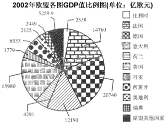 gdp增速_2002年各国gdp(2)