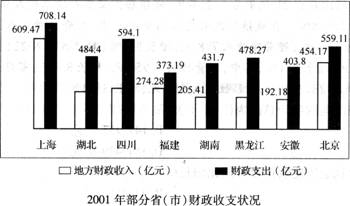 广东gdp排名_2002gdp排名