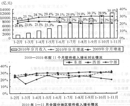 无线固话座机_联通固话收入