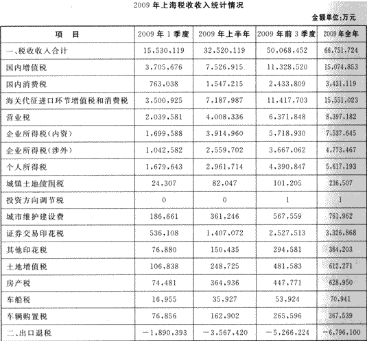 税收缴款书_上海税收收入