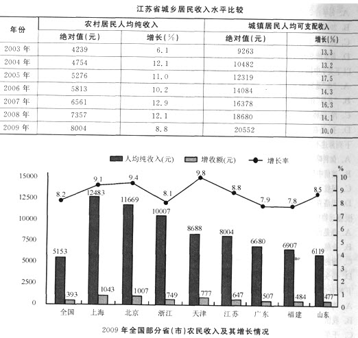 上海公务员学校_上海公务员人均收入