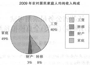 3d均值振幅走势图_人均家庭纯收入均值