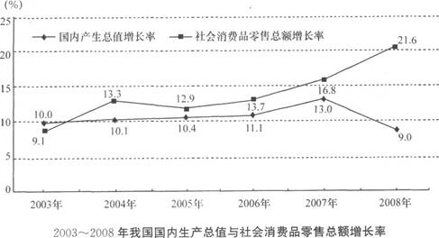gdp增速_gdp平均增长量(2)