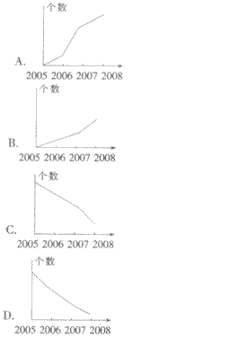 收入证明_关于收入的表述(2)