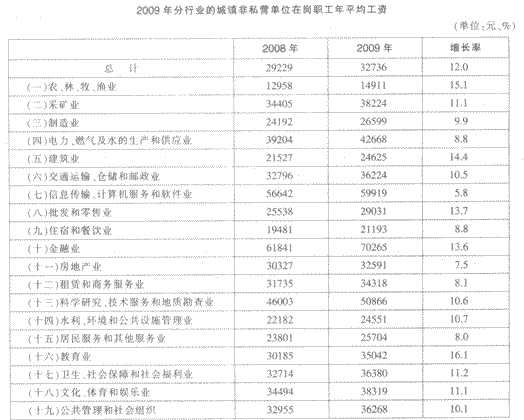 点击图片查看详情 收入证明_2008年平均收入(2)