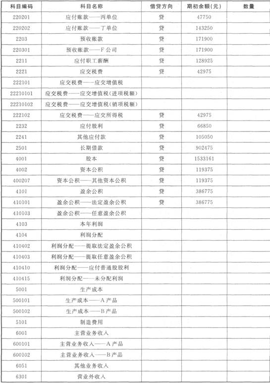 称:天津渤海公司采用默认账套路径启用会计期