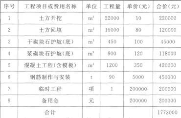 背景 某新建排涝泵站装机容量为8?250kW,采用
