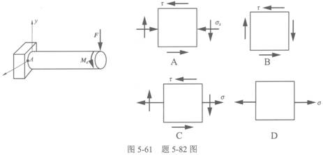 图5—61所示圆轴,固定端外圆上y=0(图中a点)的单元体的应力状态是(  )